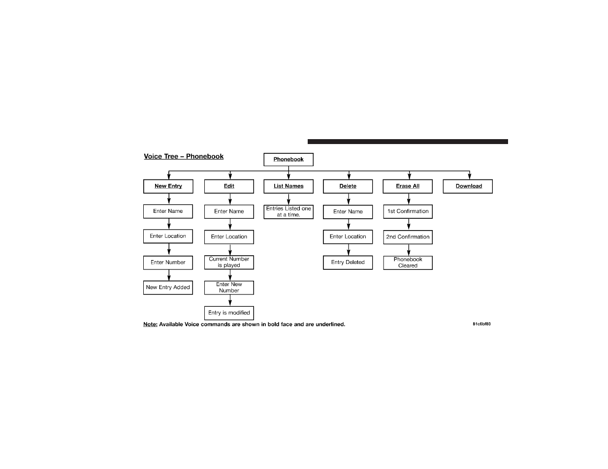 Dodge 2009 Ram 3500 User Manual | Page 112 / 532