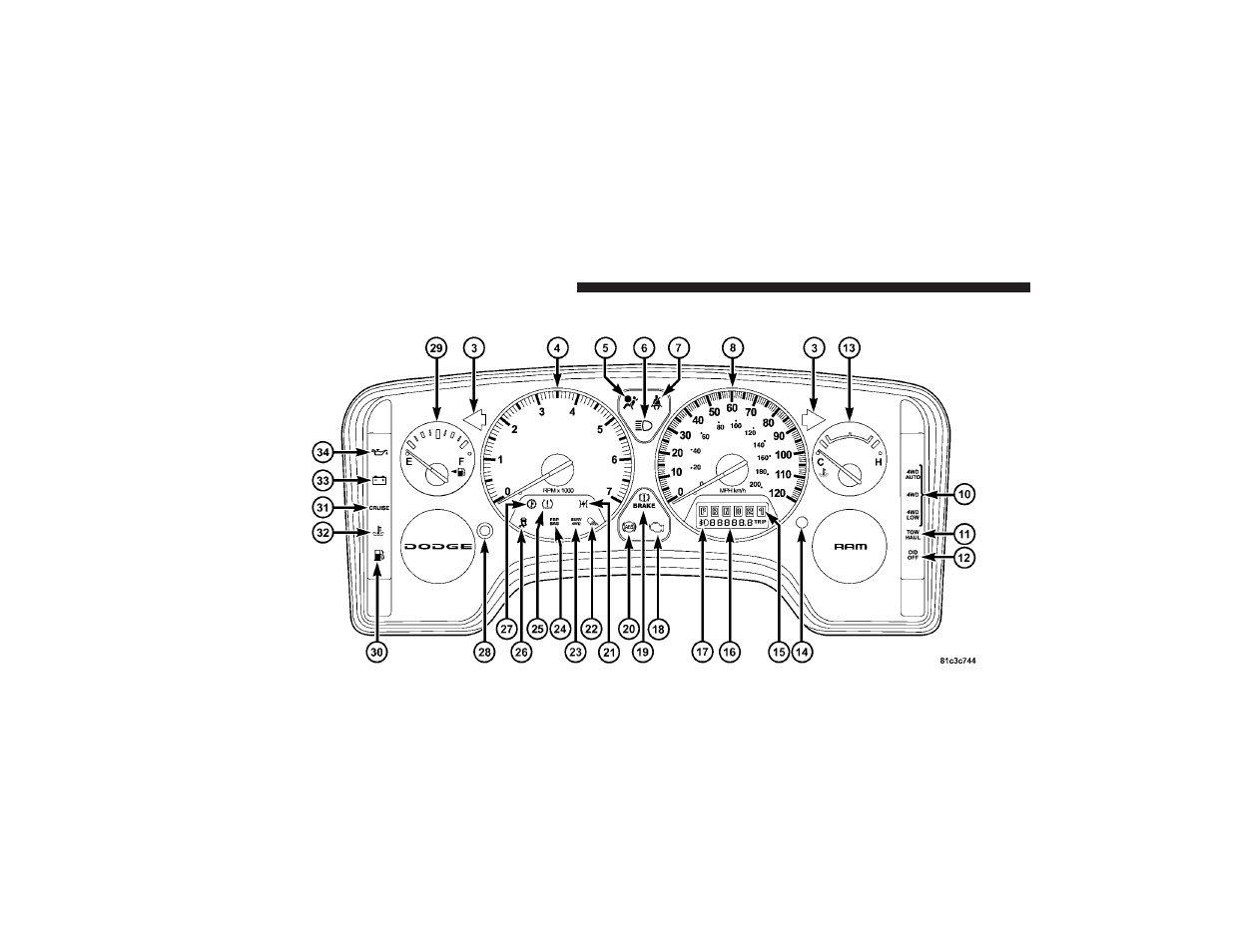 Instrument cluster - base, Instrument cluster – base | Dodge 2009 Ram 3500 User Manual | Page 188 / 532