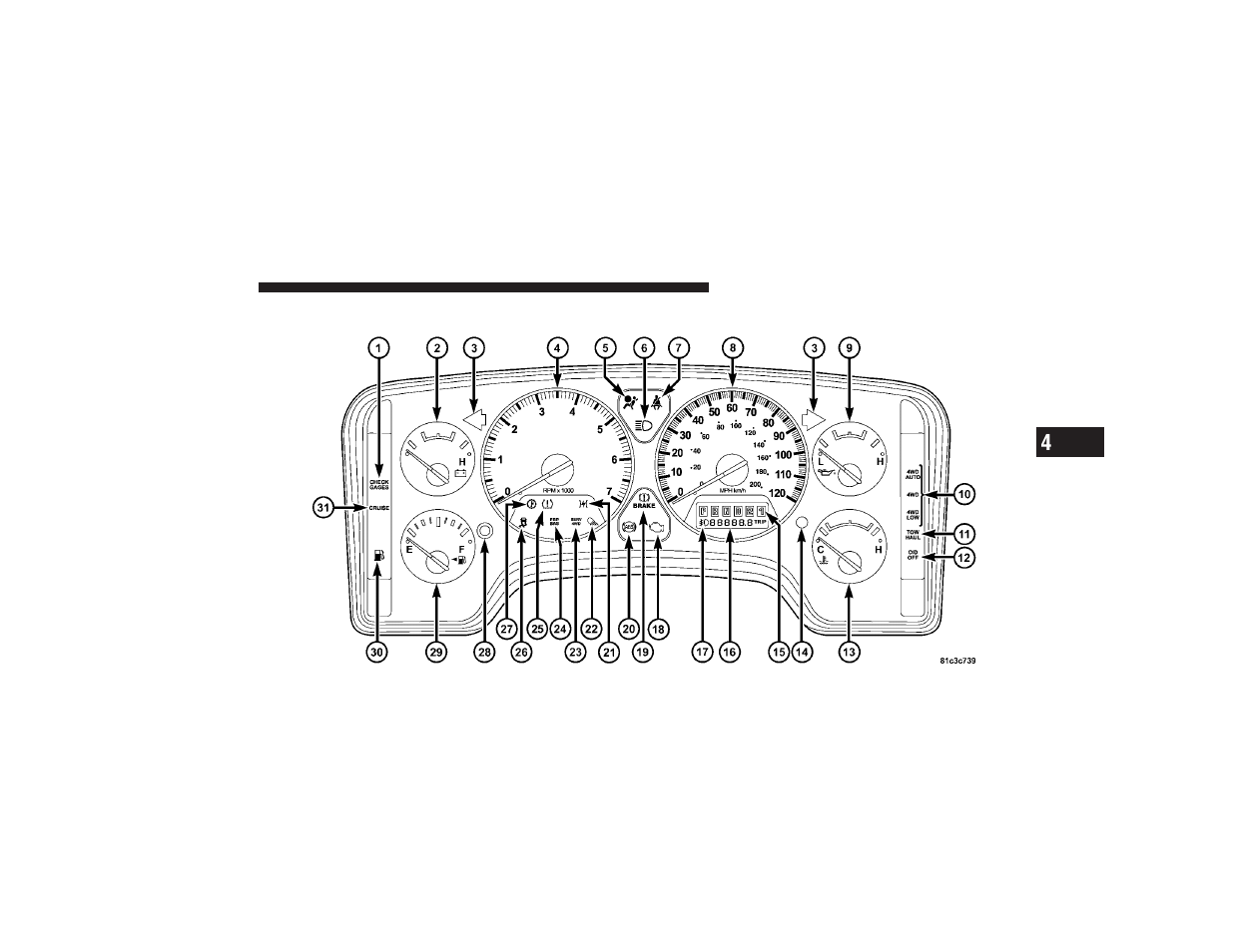 Instrument cluster - premium, Instrument cluster – premium | Dodge 2009 Ram 3500 User Manual | Page 189 / 532