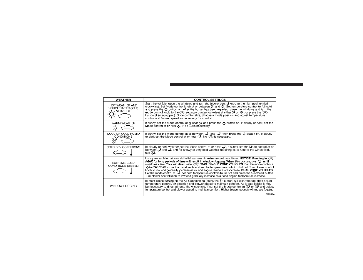 Operating tips chart | Dodge 2009 Ram 3500 User Manual | Page 248 / 532