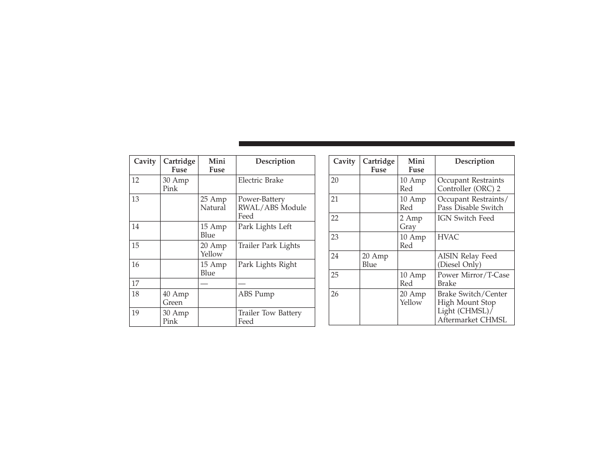 Dodge 2009 Ram 3500 User Manual | Page 462 / 532