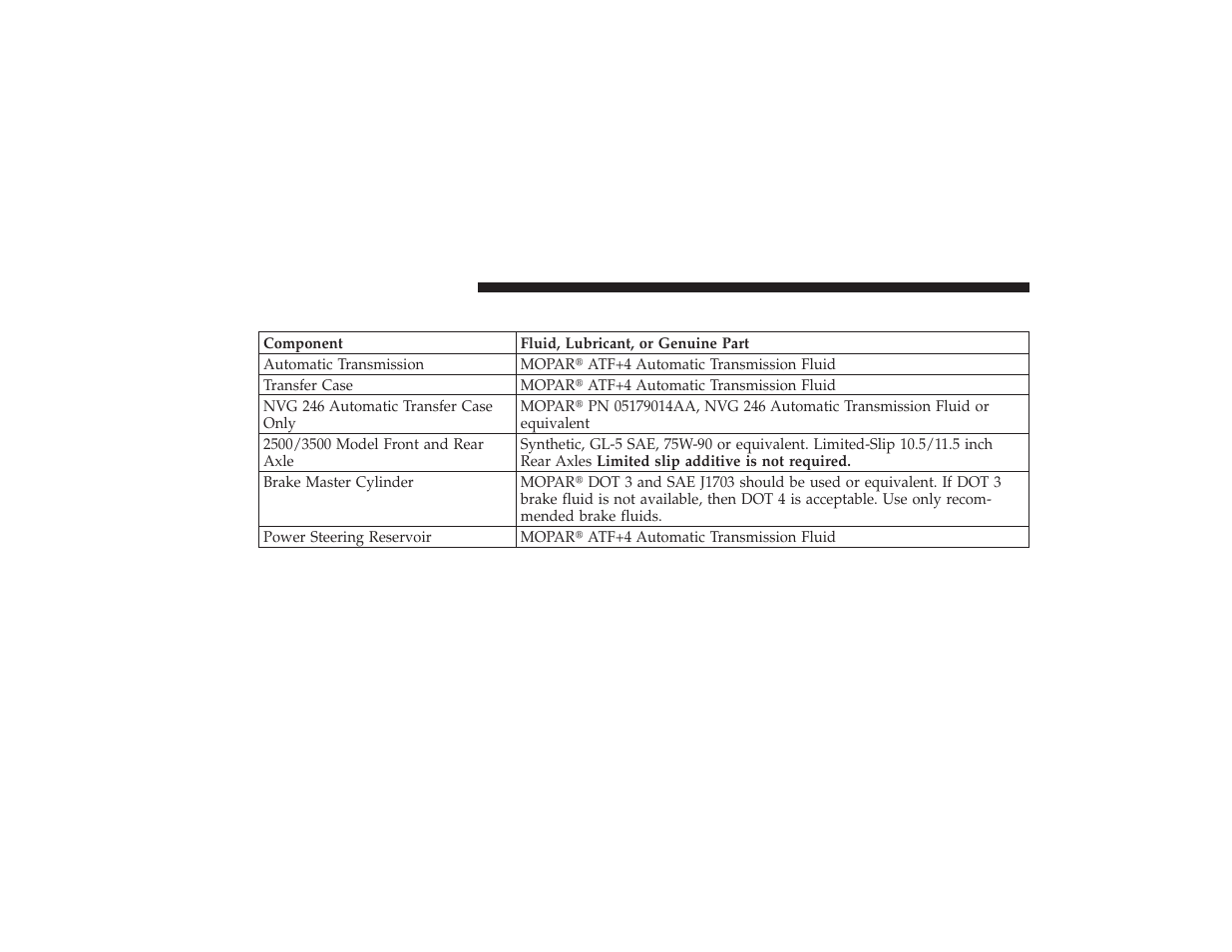 Chassis | Dodge 2009 Ram 3500 User Manual | Page 482 / 532