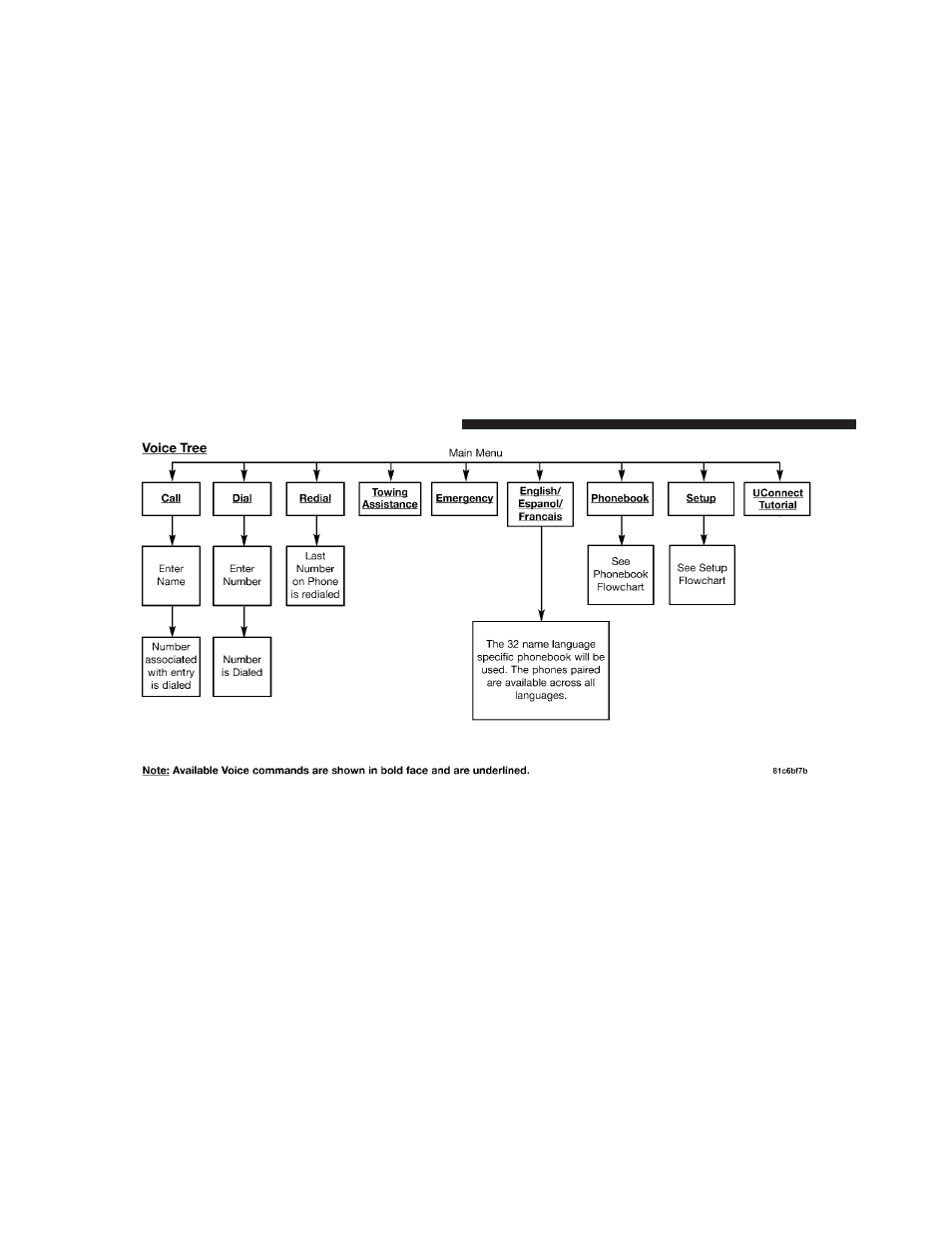 Dodge 2009 Ram 1500 User Manual | Page 124 / 543