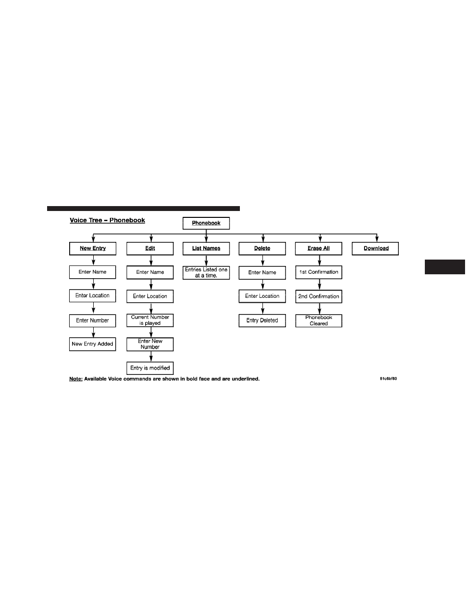 Dodge 2009 Ram 1500 User Manual | Page 125 / 543