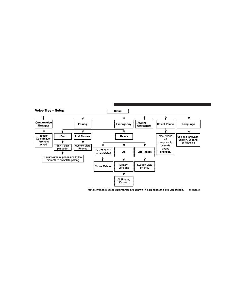 Dodge 2009 Ram 1500 User Manual | Page 126 / 543