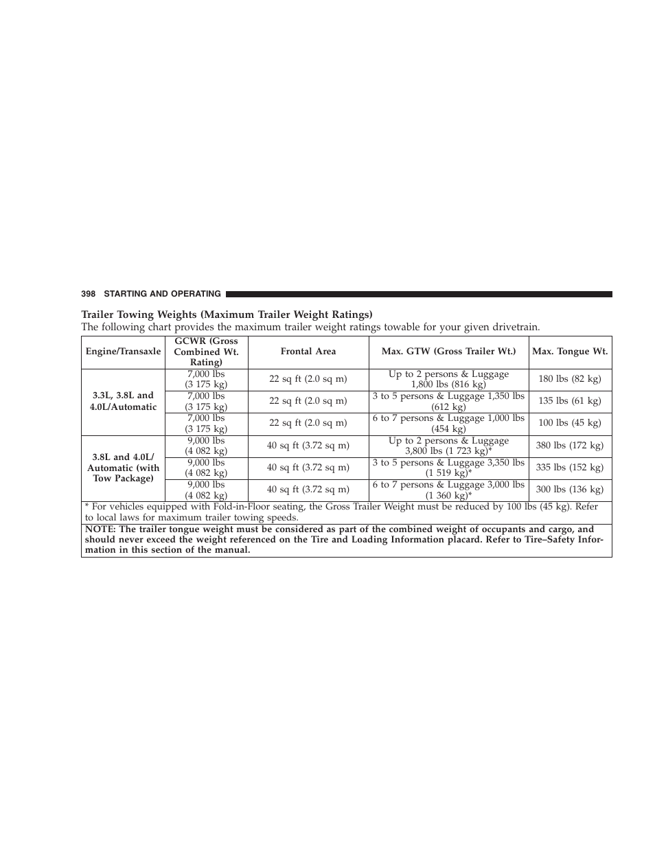 Dodge 2009 Caravan User Manual | Page 400 / 534