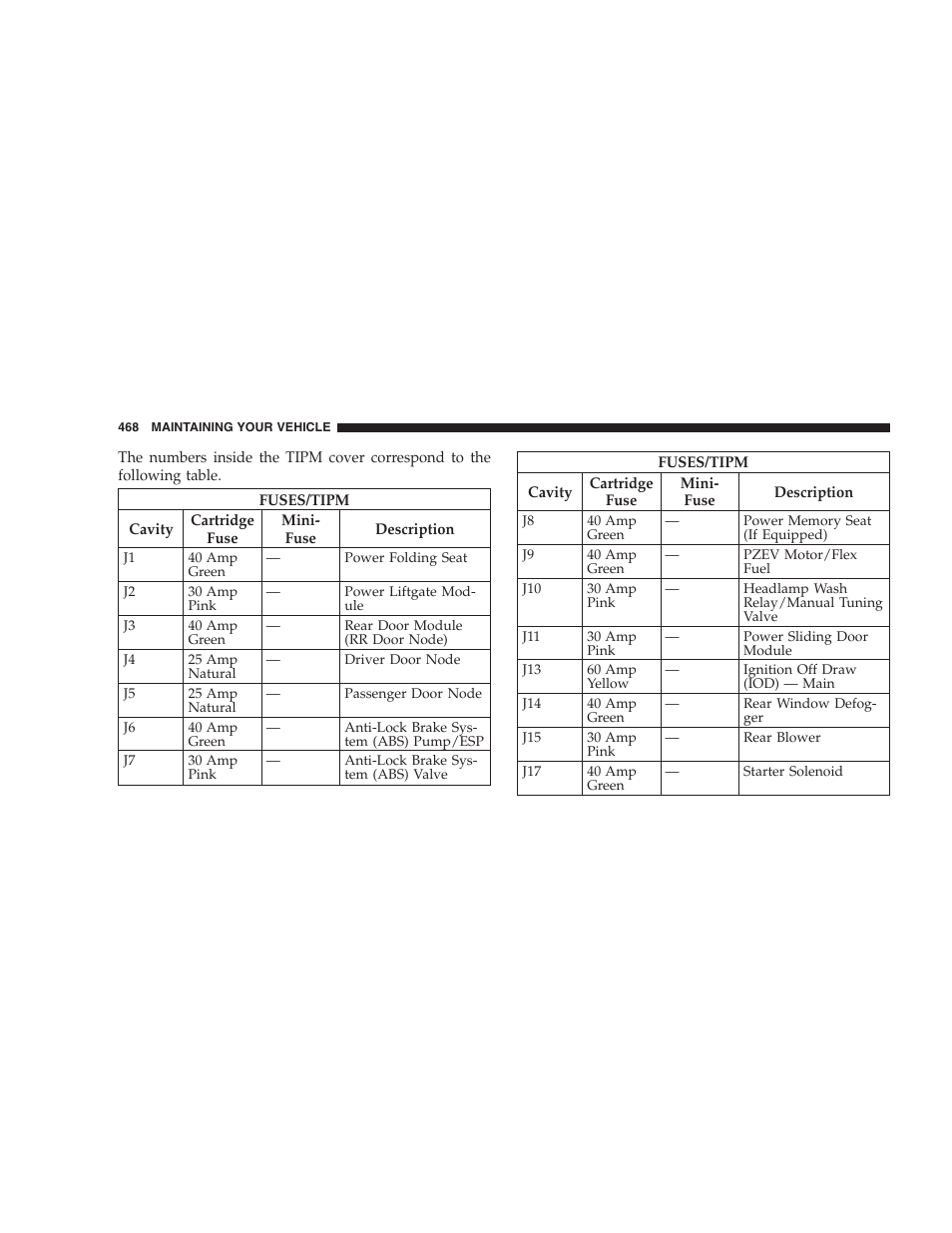 Dodge 2009 Caravan User Manual | Page 470 / 534