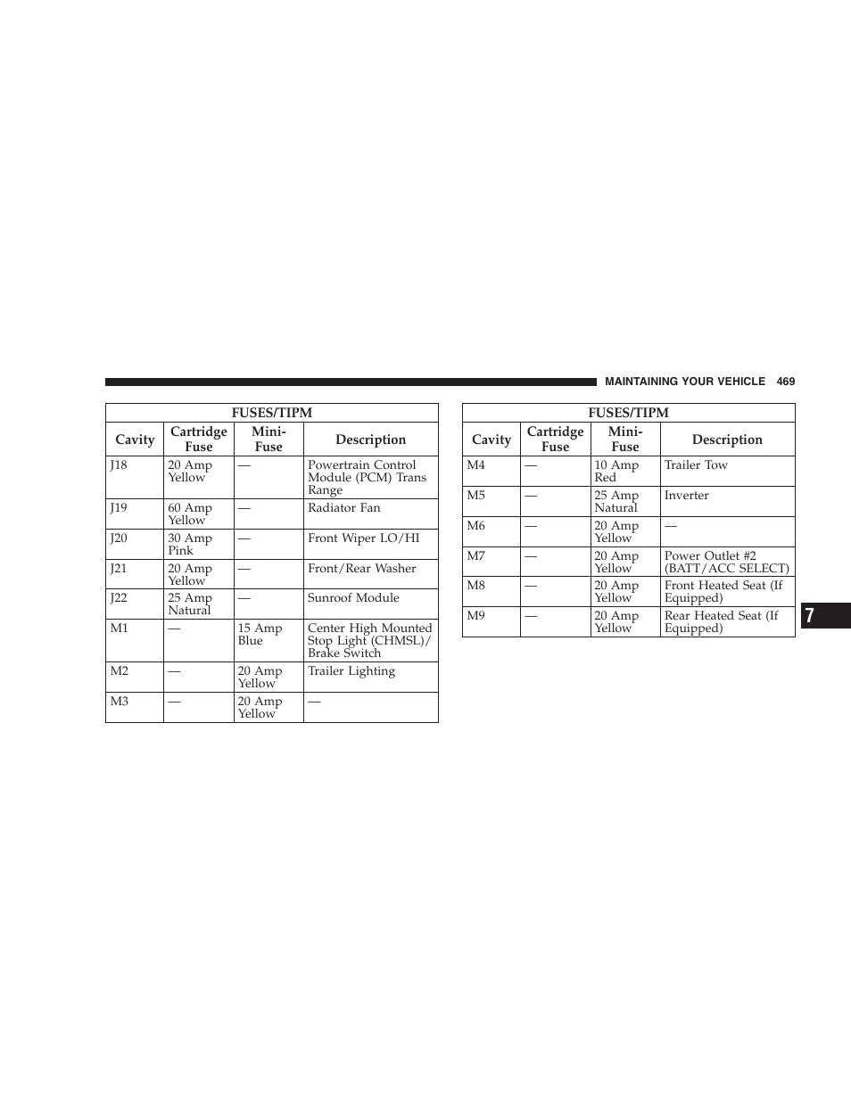Dodge 2009 Caravan User Manual | Page 471 / 534
