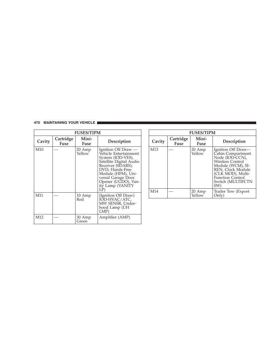 Dodge 2009 Caravan User Manual | Page 472 / 534