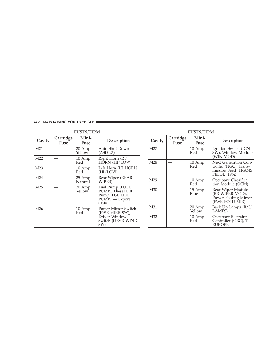 Dodge 2009 Caravan User Manual | Page 474 / 534