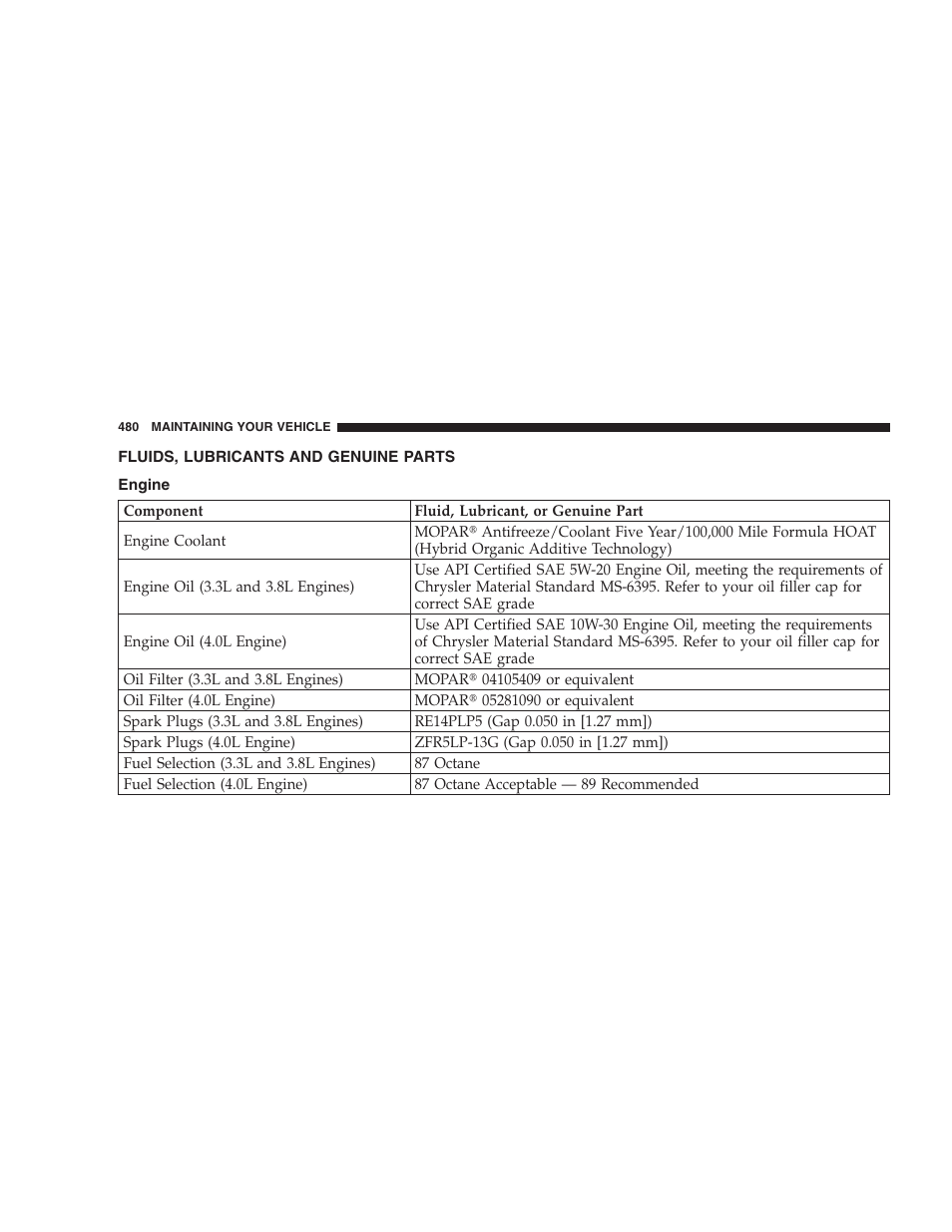 Fluids, lubricants and genuine parts, Engine | Dodge 2009 Caravan User Manual | Page 482 / 534