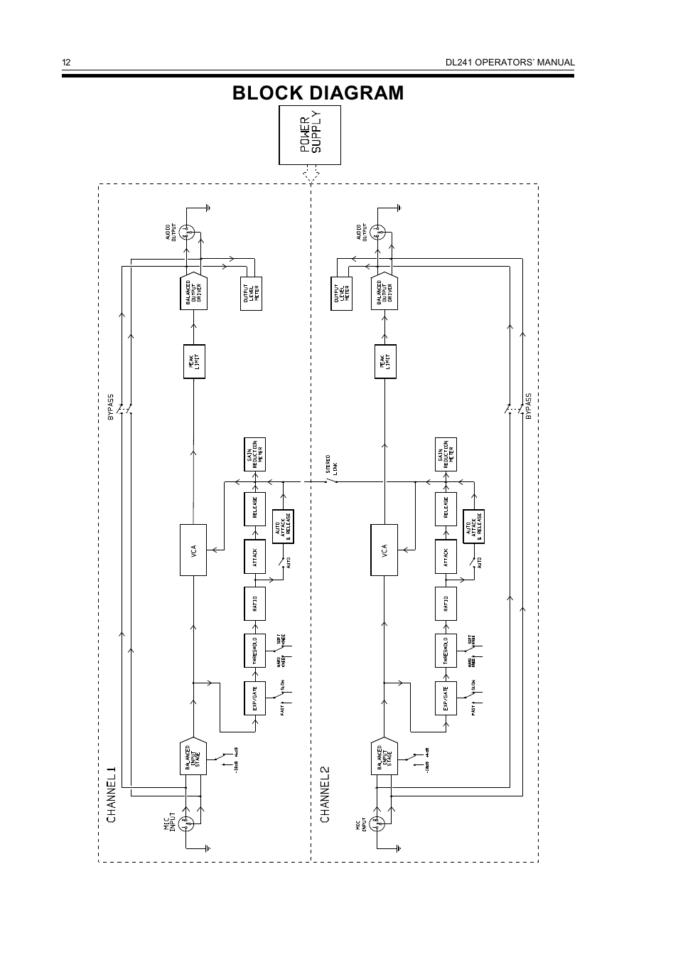 Block diagram | Drawmer DL241 Auto Compressor User Manual | Page 14 / 14