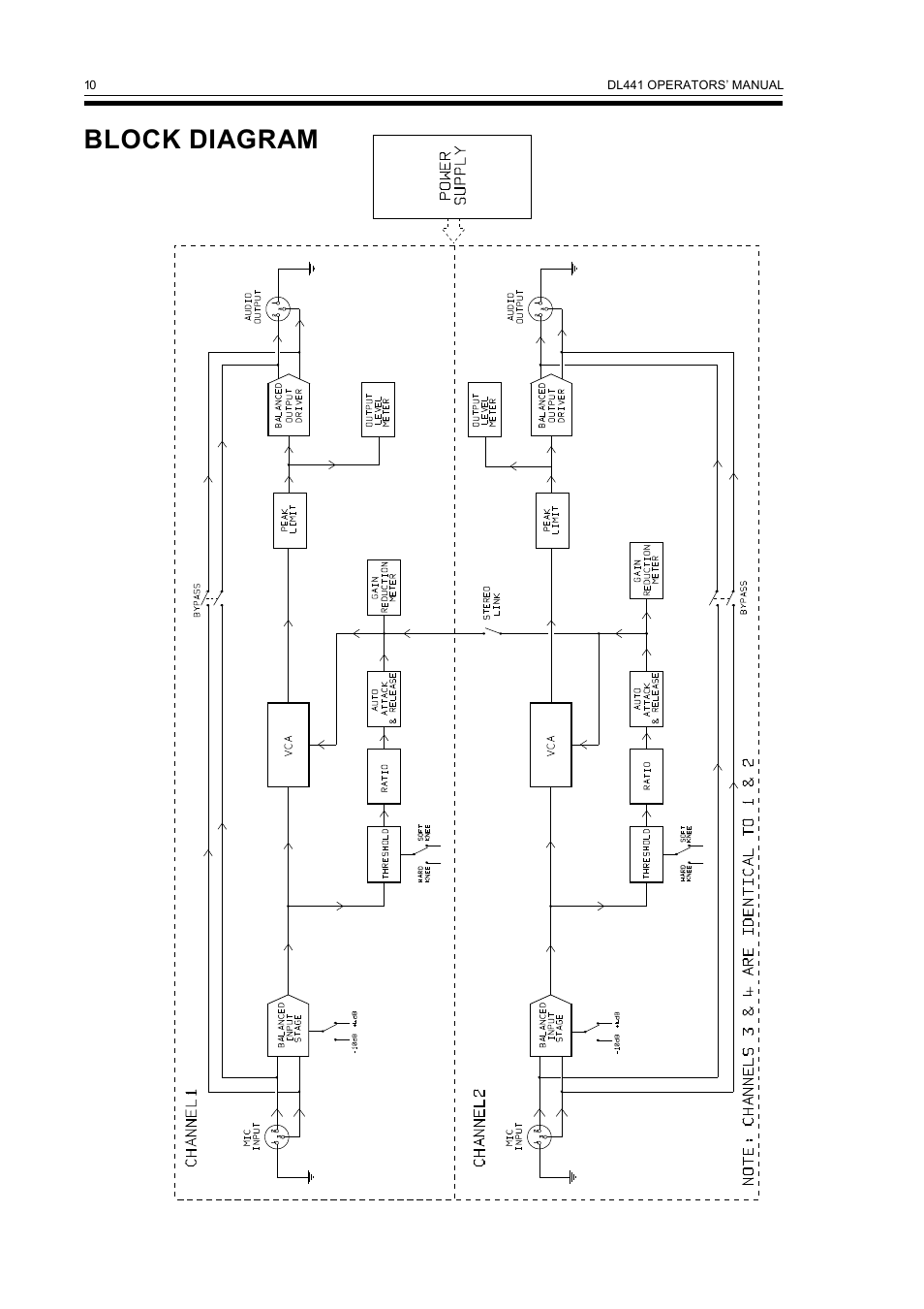 Block diagram | Drawmer DL441 Quad Auto Comp/Limiter User Manual | Page 12 / 12