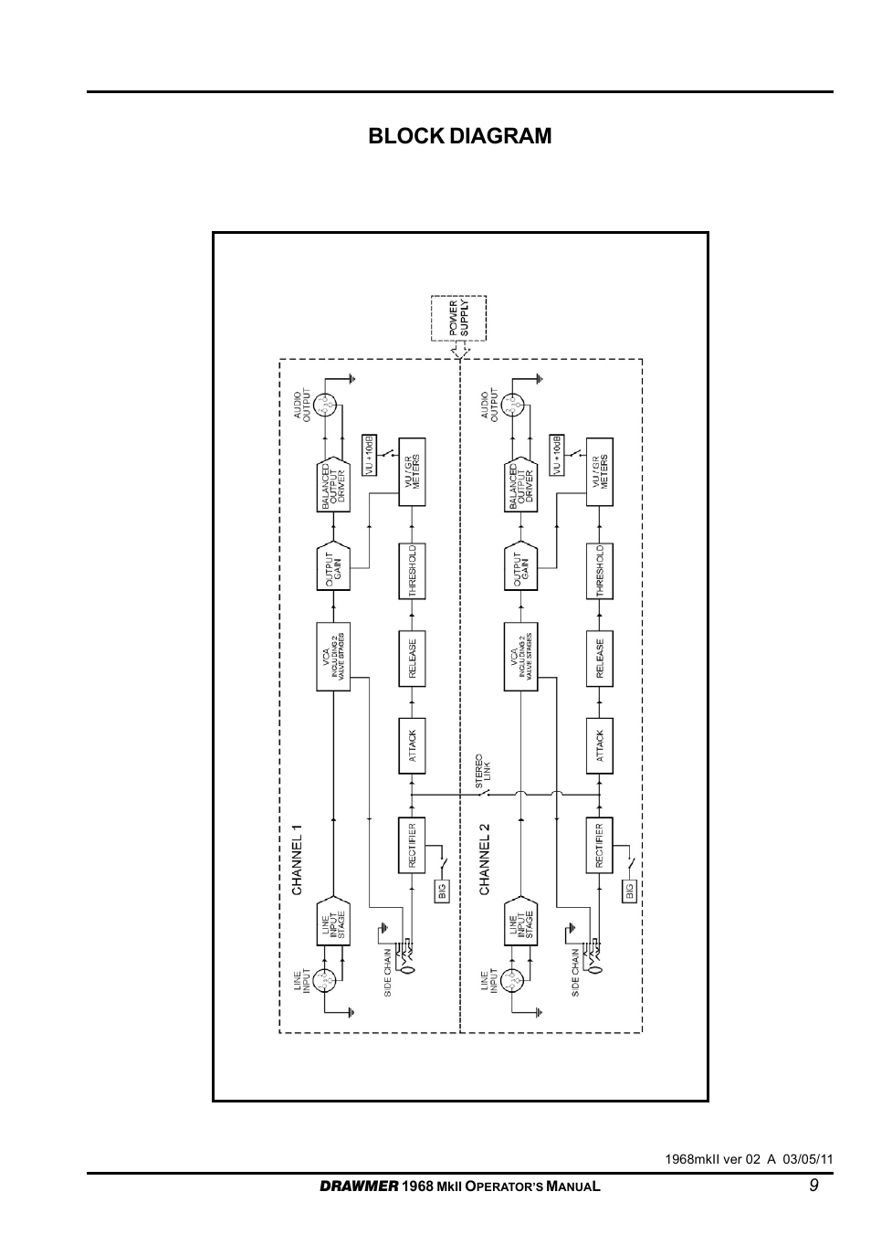 Block diagram | Drawmer 1968 Dual Ch Tube Compressor User Manual | Page 9 / 10