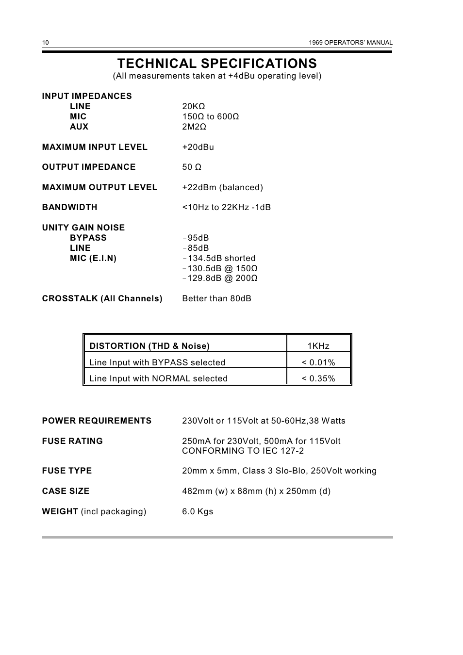 Technical specifications | Drawmer 1969 Vacuum Tube Compressor Pre-Amplifier User Manual | Page 12 / 13