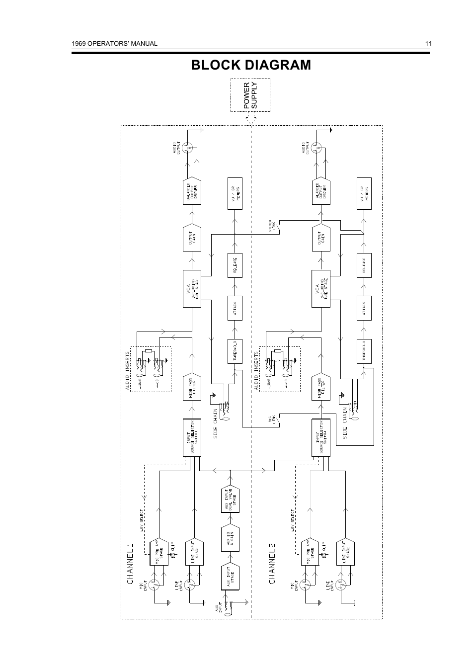 Block diagram | Drawmer 1969 Vacuum Tube Compressor Pre-Amplifier User Manual | Page 13 / 13