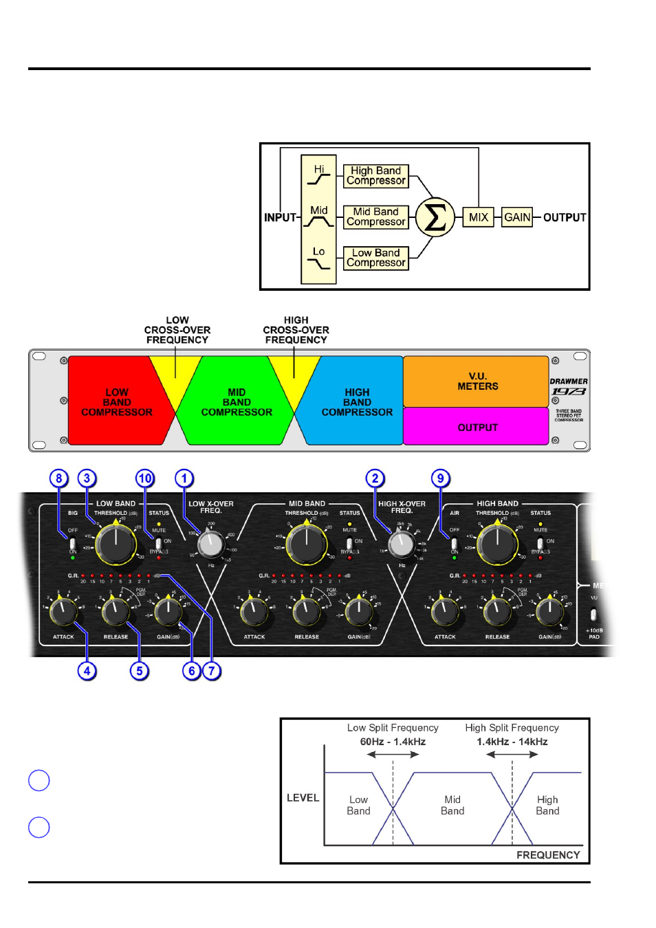 Chapter 2, Control description | Drawmer 1973 Three Band Stereo FET Compressor User Manual | Page 6 / 12