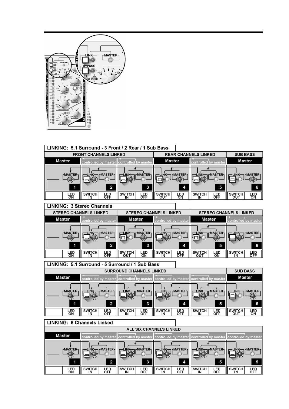 Linking | Drawmer Six-Pack Multi-Ch. Dynamics User Manual | Page 9 / 14