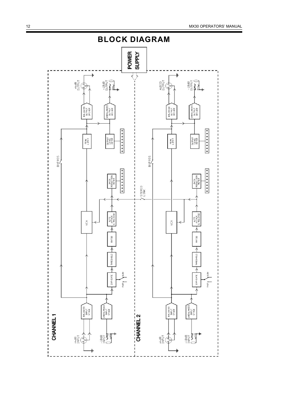 Block diagram | Drawmer MX30 Pro Gated Compressor / Limiter User Manual | Page 14 / 15