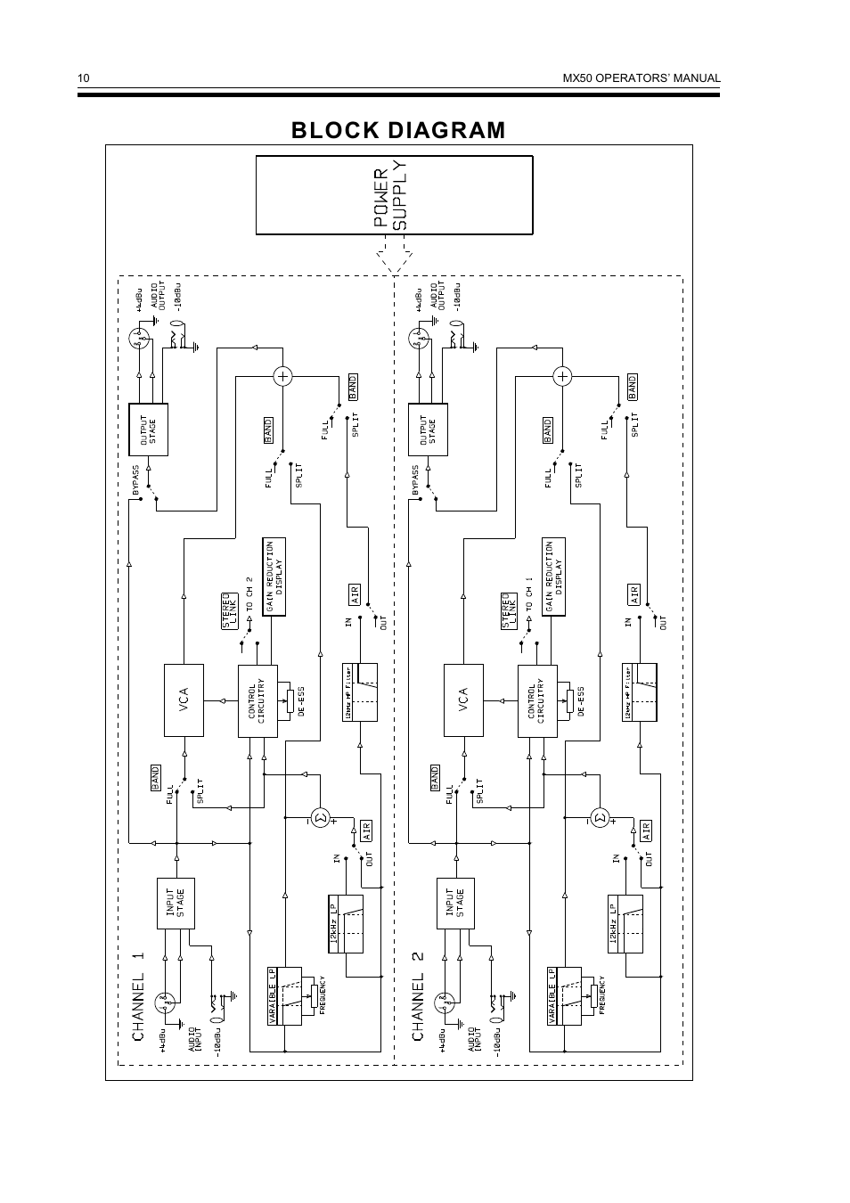 Block diagram | Drawmer MX50 Pro Dual Vocal De-esser User Manual | Page 12 / 13