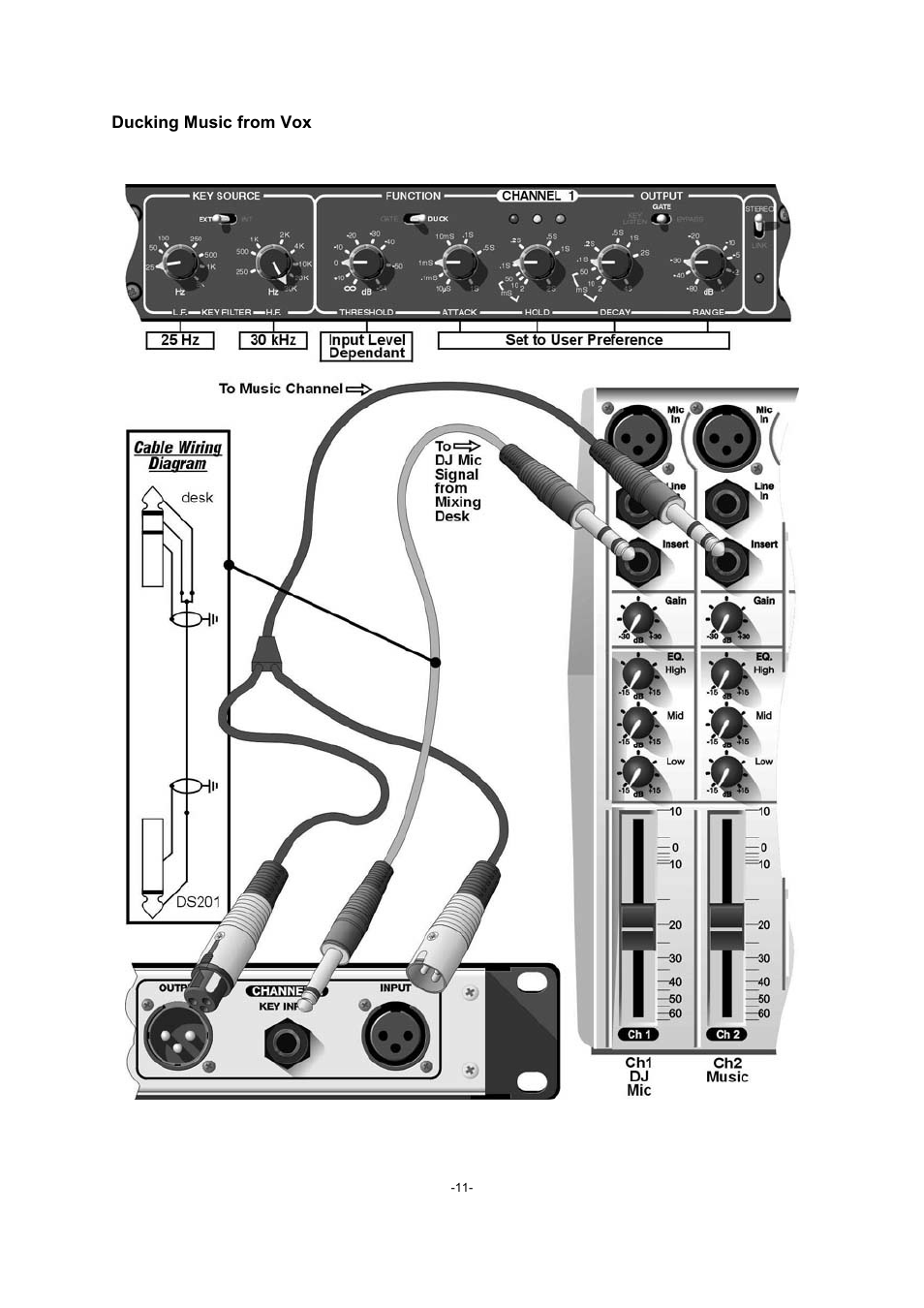 Drawmer DS201 Dual Noise Gate User Manual | Page 11 / 14