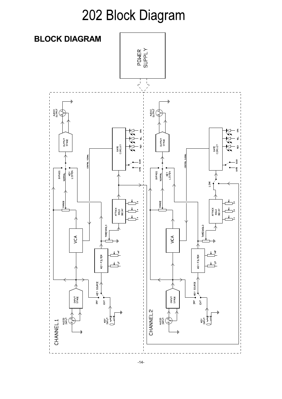 Block diagram | Drawmer DS201 Dual Noise Gate User Manual | Page 14 / 14