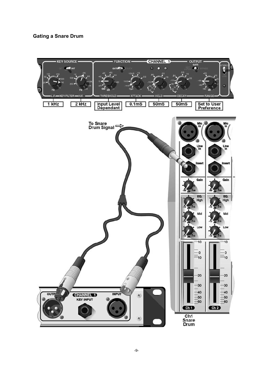 Drawmer DS201 Dual Noise Gate User Manual | Page 9 / 14