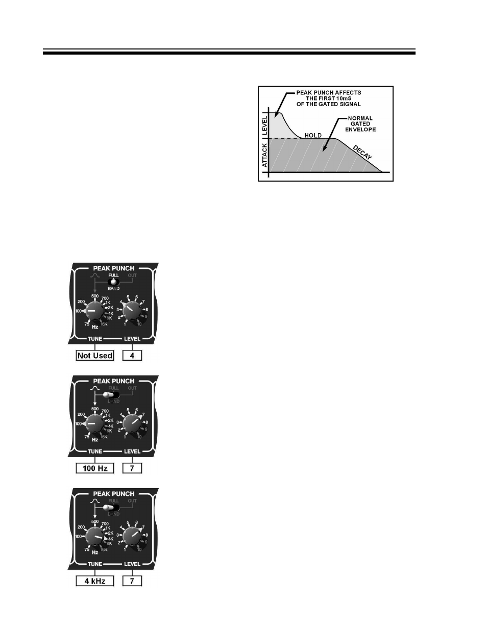 Peak punch | Drawmer DS501 Power Gate User Manual | Page 12 / 15