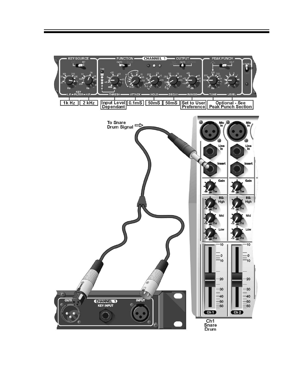 Drawmer DS501 Power Gate User Manual | Page 9 / 15