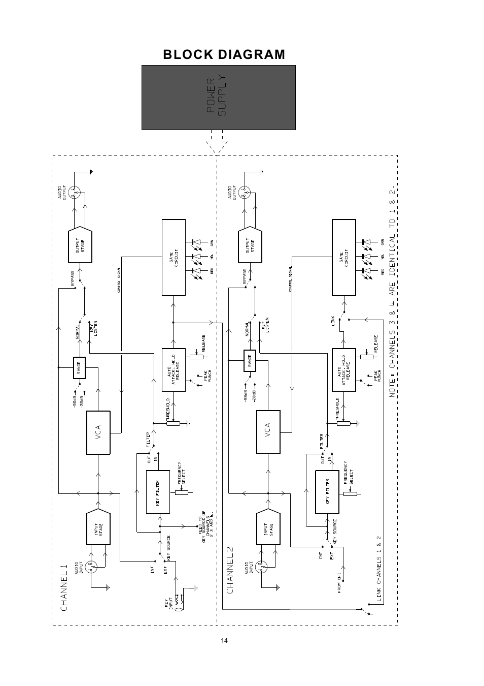 Block diagram | Drawmer MX40 Pro Quad Channel Punch Gate User Manual | Page 14 / 16