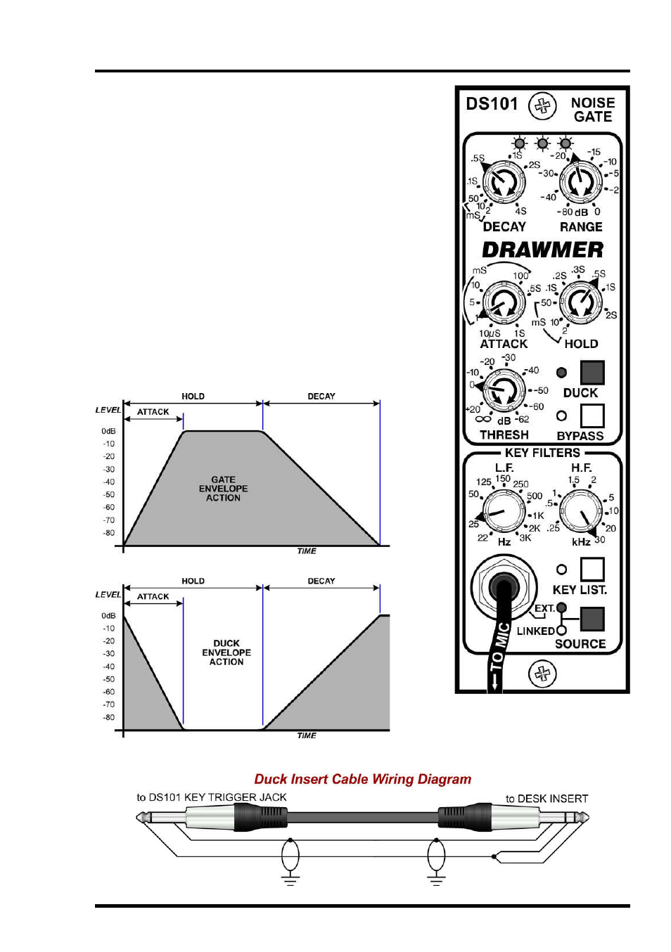 Drawmer DS101 500 Series Noise Gate User Manual | Page 11 / 17