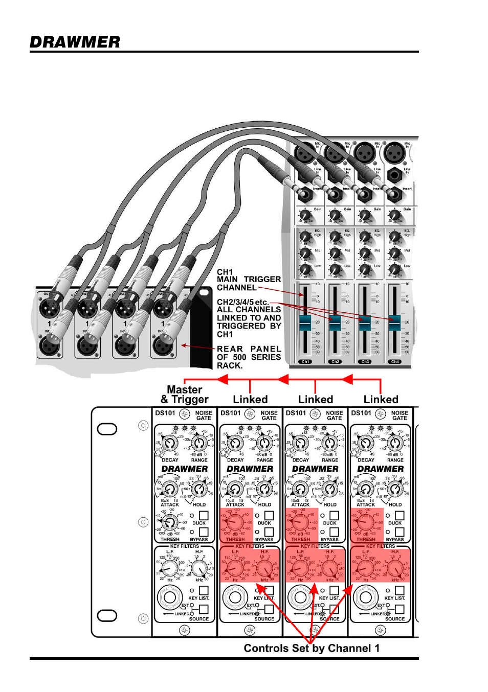 Drawmer | Drawmer DS101 500 Series Noise Gate User Manual | Page 14 / 17