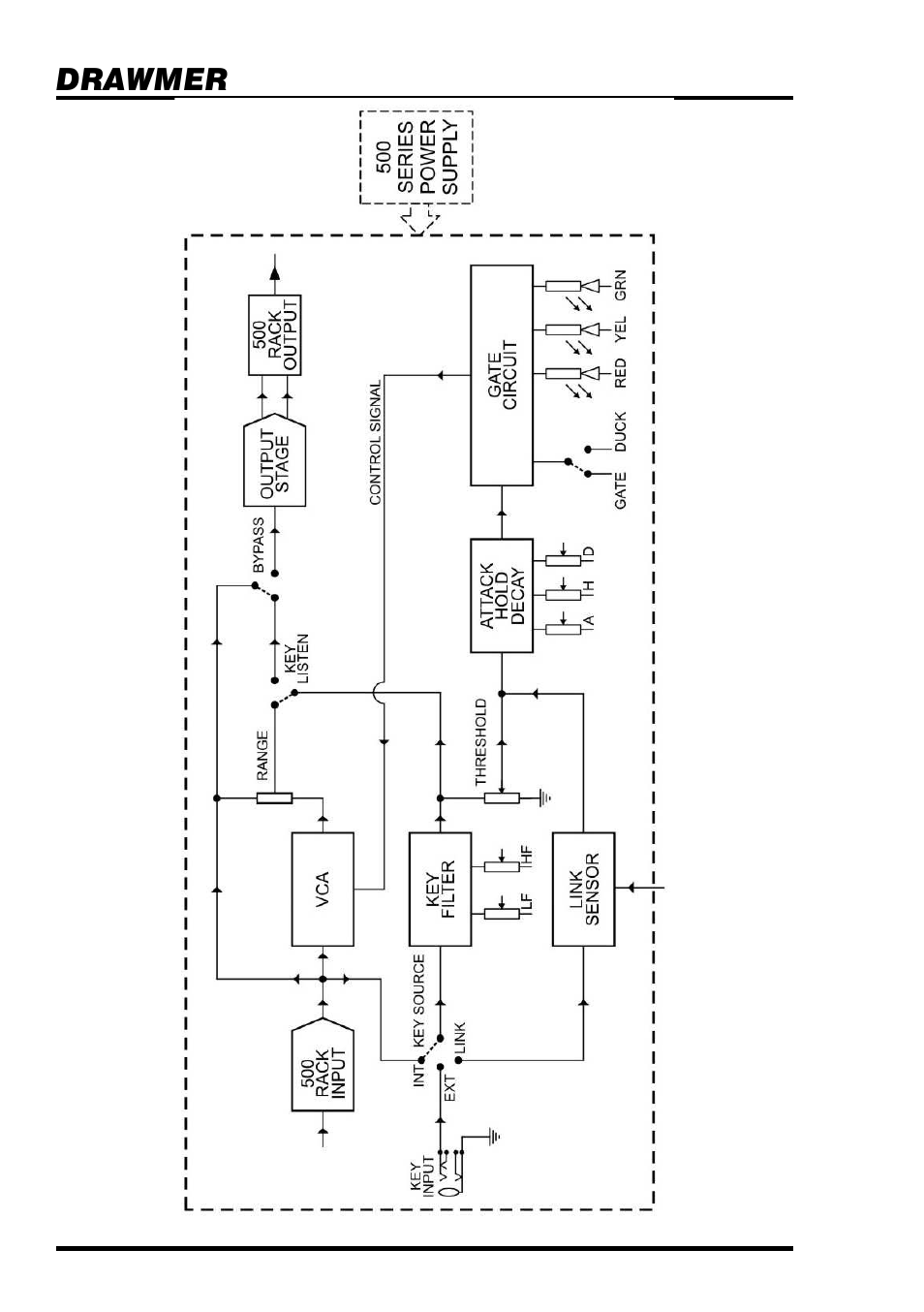 Drawmer | Drawmer DS101 500 Series Noise Gate User Manual | Page 16 / 17