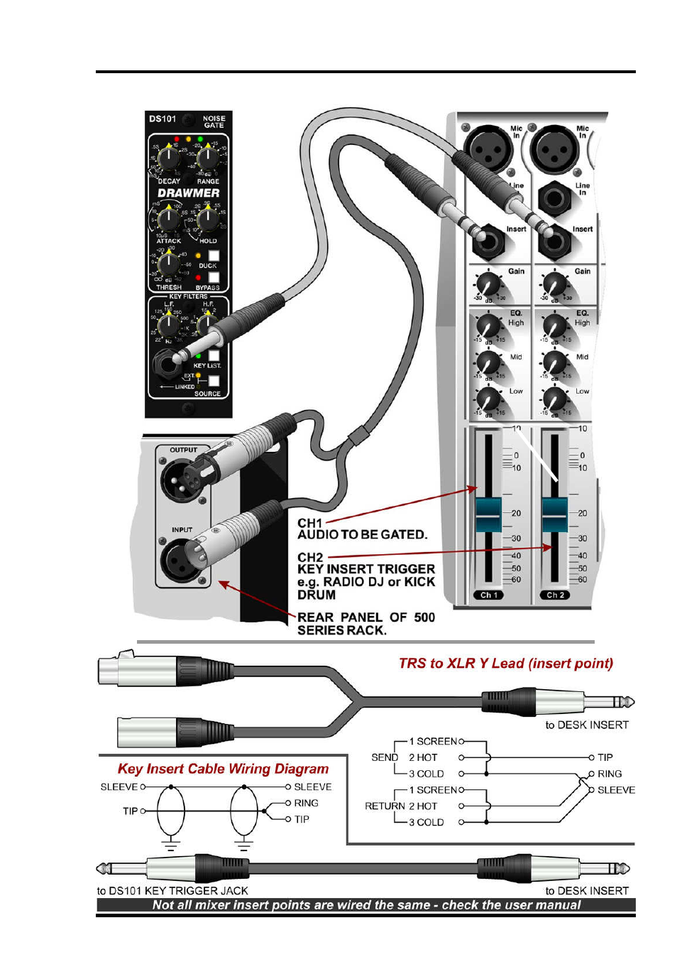 Typical connection guide | Drawmer DS101 500 Series Noise Gate User Manual | Page 5 / 17