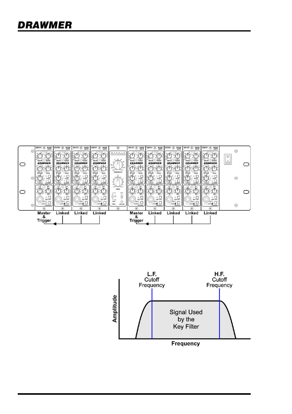 Drawmer | Drawmer DS101 500 Series Noise Gate User Manual | Page 8 / 17