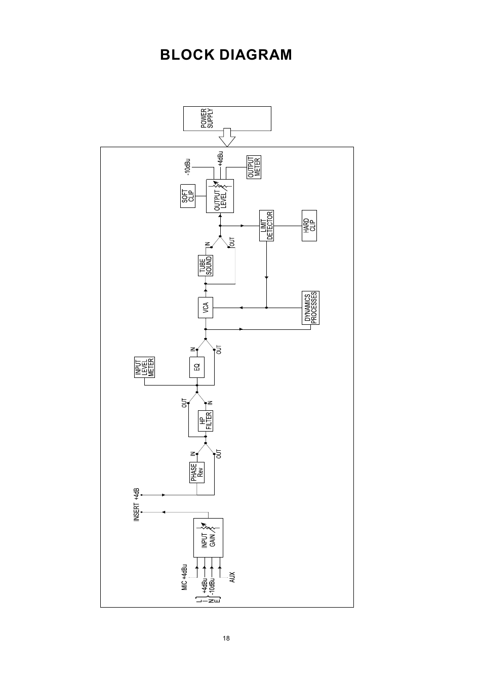 Block diagram | Drawmer MX60 Pro Front End One User Manual | Page 18 / 20