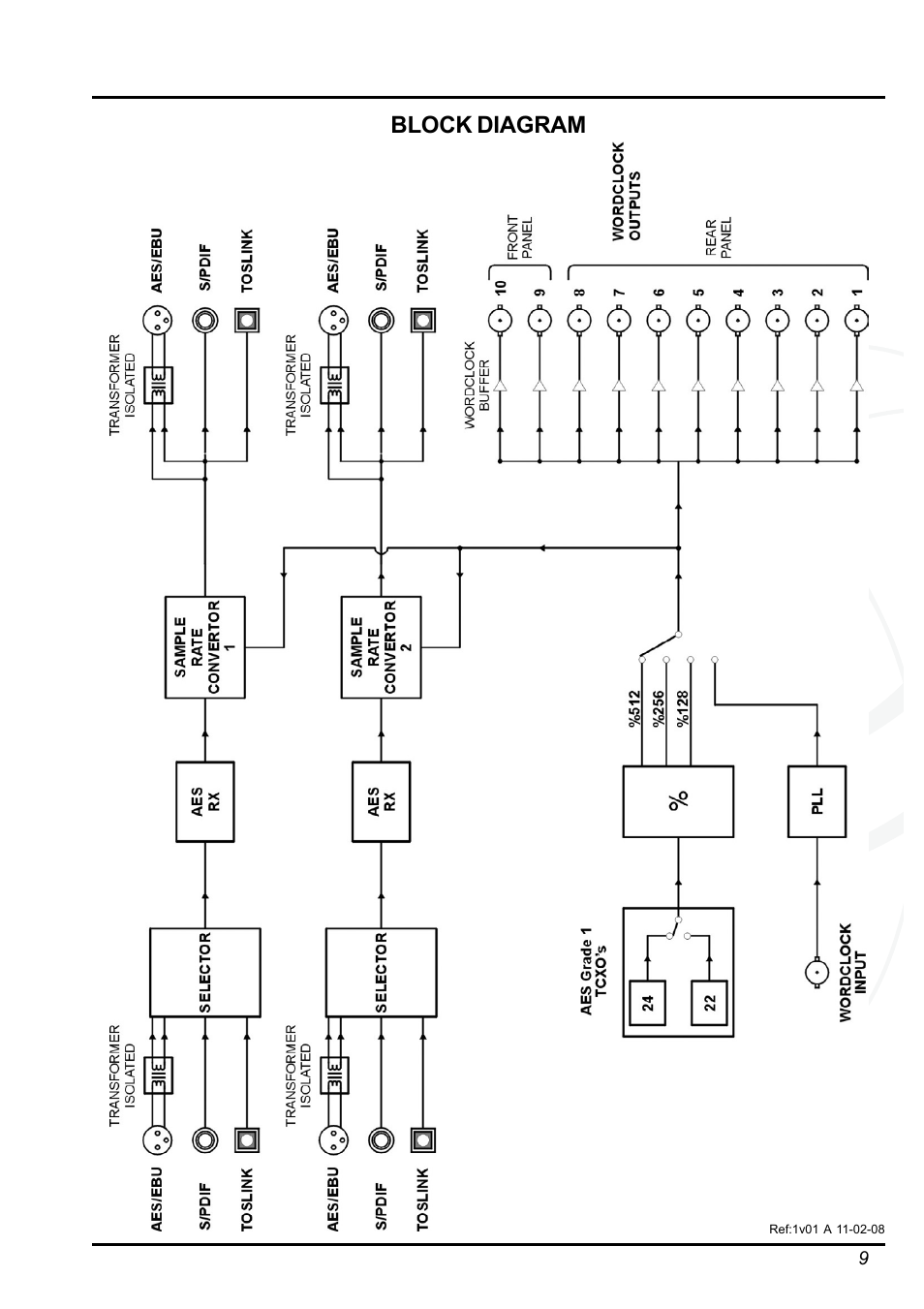 Block diagram | Drawmer DMS-5 M-Clock Plus AES Grade 1 Master Clock / Dual Sample Rate Conv. User Manual | Page 9 / 10