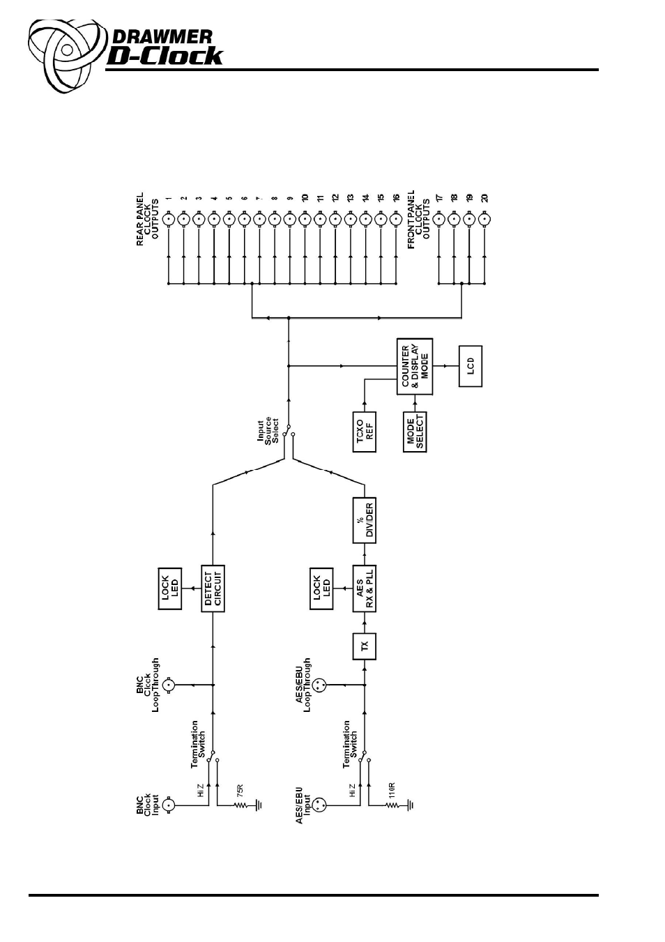 Block diagram | Drawmer DMS-2 D-Clock Clock Measurement & Distribution User Manual | Page 10 / 10