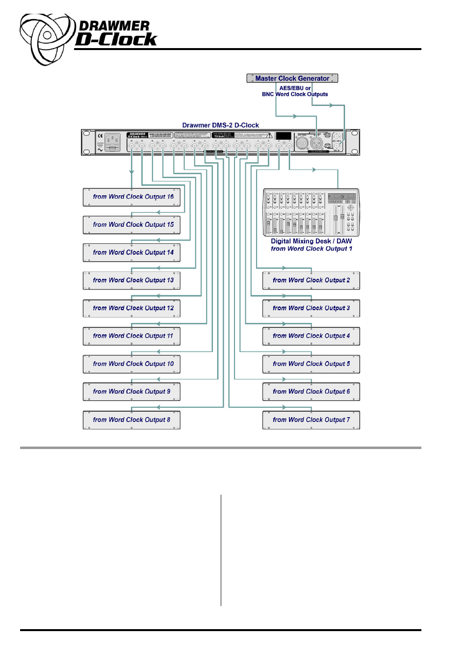 Chapter 2, Simple connection guide, Audio connections | Drawmer DMS-2 D-Clock Clock Measurement & Distribution User Manual | Page 6 / 10