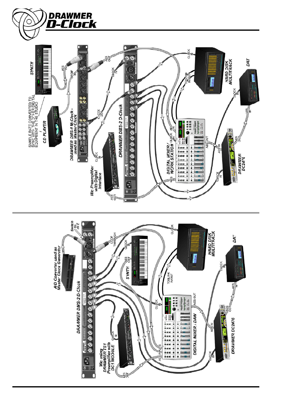 Drawmer DMS-2 D-Clock Clock Measurement & Distribution User Manual | Page 8 / 10