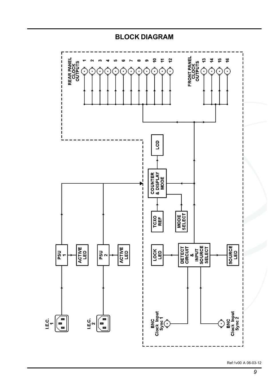 Block diagram | Drawmer DMS-6 D-Clock-R Dual Redundant Clock Distribution Amplifier User Manual | Page 9 / 9