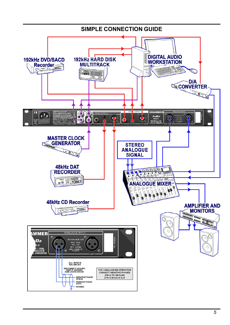 Drawmer DMS-3 A2D2 AES Grade 1 Dual Output User Manual | Page 5 / 10