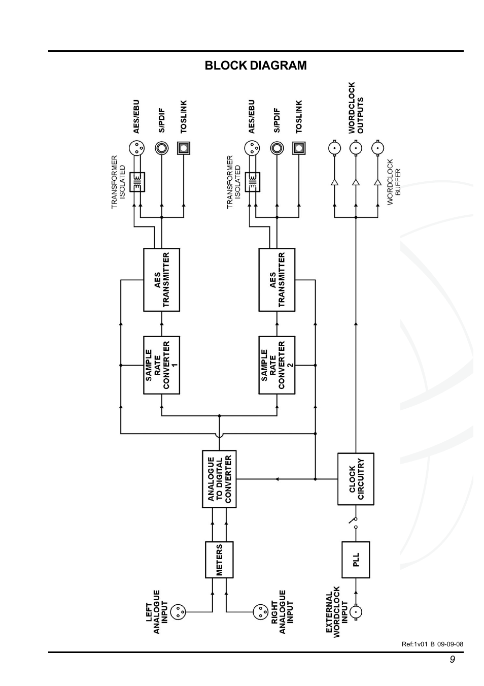 Block diagram | Drawmer DMS-3 A2D2 AES Grade 1 Dual Output User Manual | Page 9 / 10