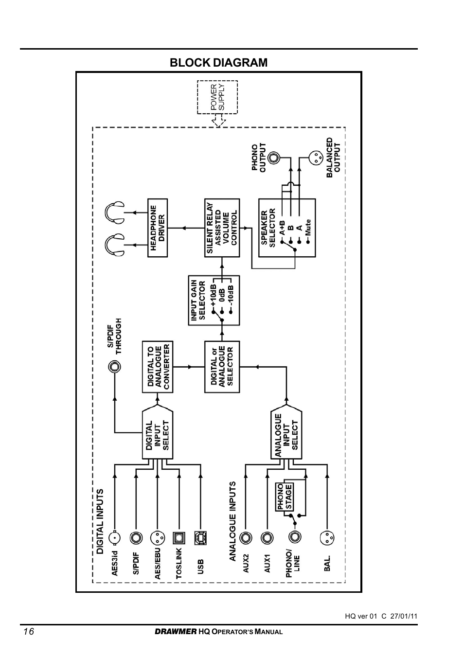 Block diagram | Drawmer HQ-r Remote User Manual | Page 16 / 17