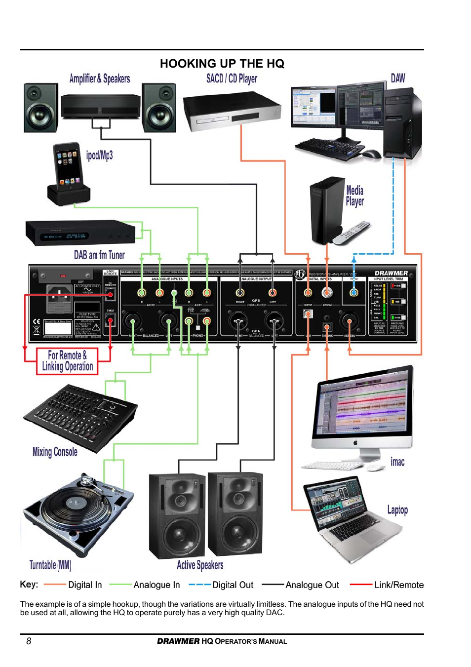 Hooking up the hq | Drawmer HQ-r Remote User Manual | Page 8 / 17