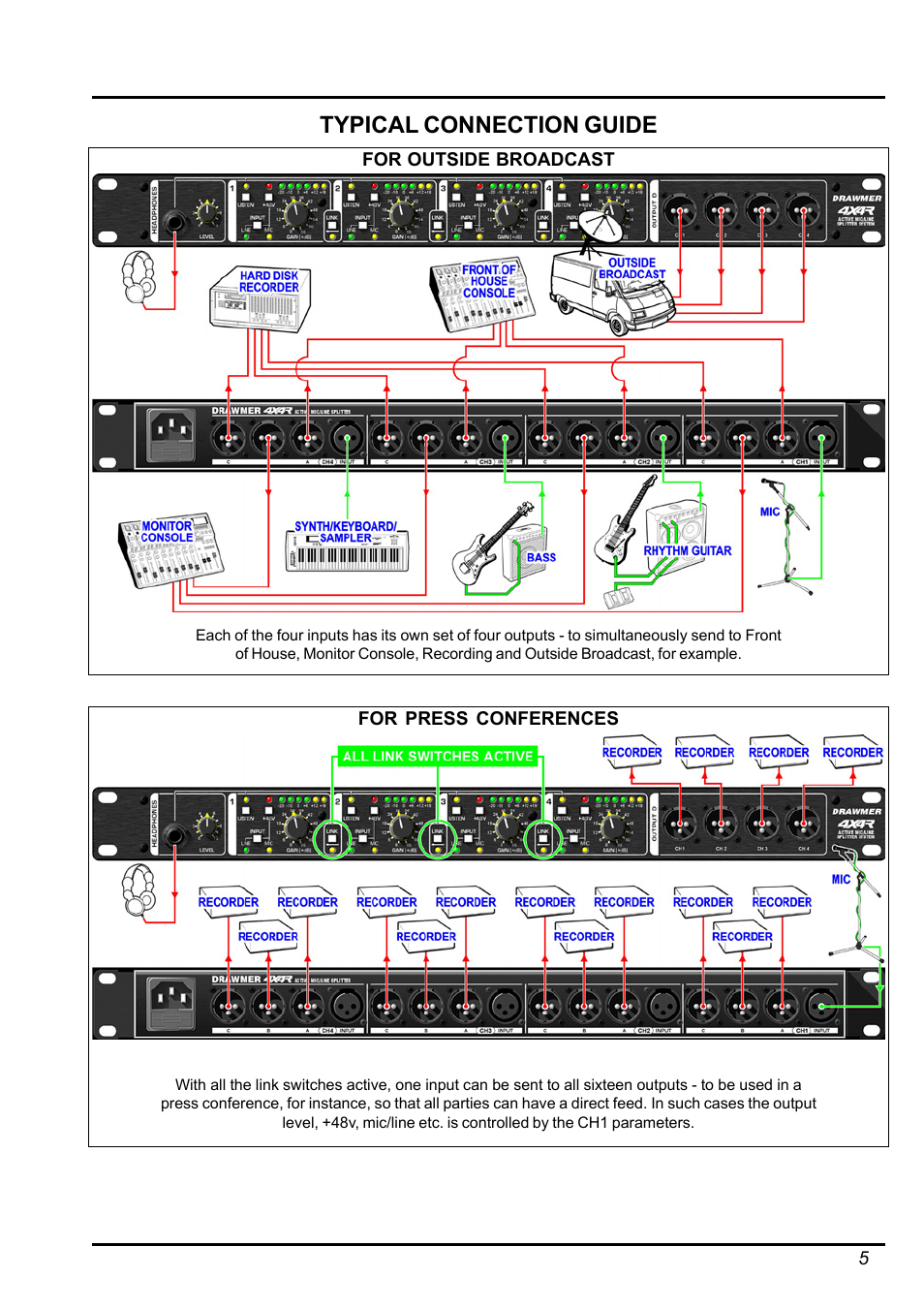 Typical connection guide | Drawmer Active Splitter 4X4R Rackmount Active Splitter User Manual | Page 5 / 11