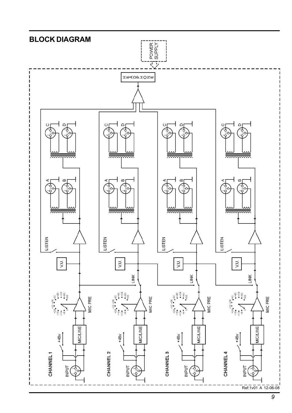 Block diagram | Drawmer Active Splitter 4X4R Rackmount Active Splitter User Manual | Page 9 / 11