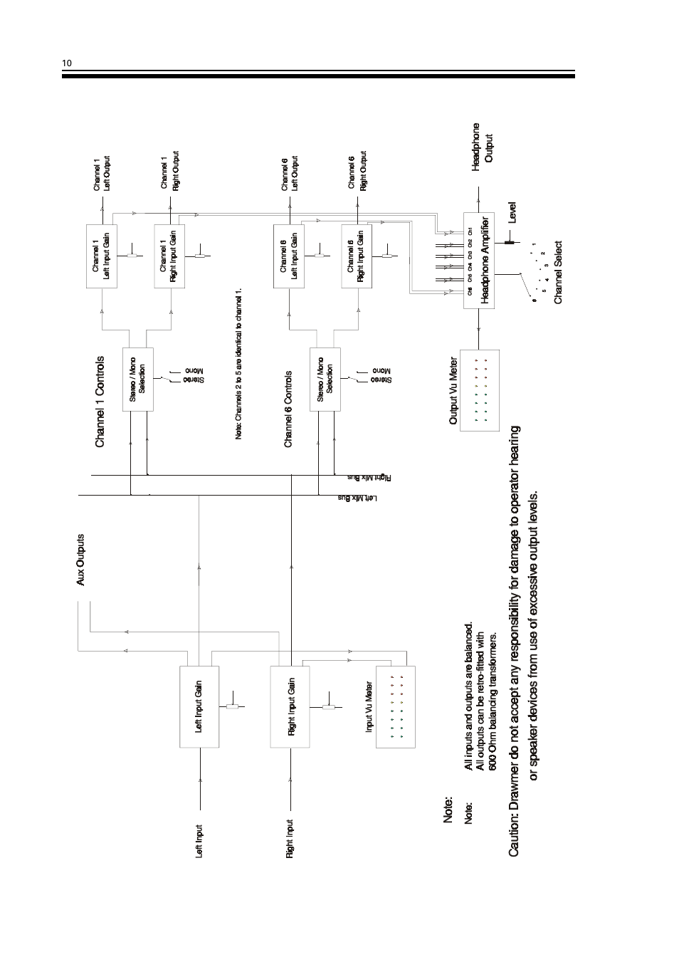 Block diagram | Drawmer DA6 Balanced Distribution Amplifier User Manual | Page 12 / 12