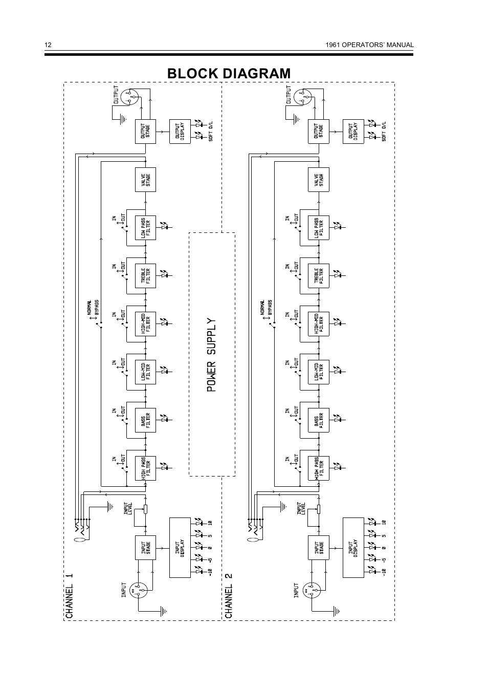 Block diagram | Drawmer 1961 Vacuum Tube Equaliser User Manual | Page 14 / 14