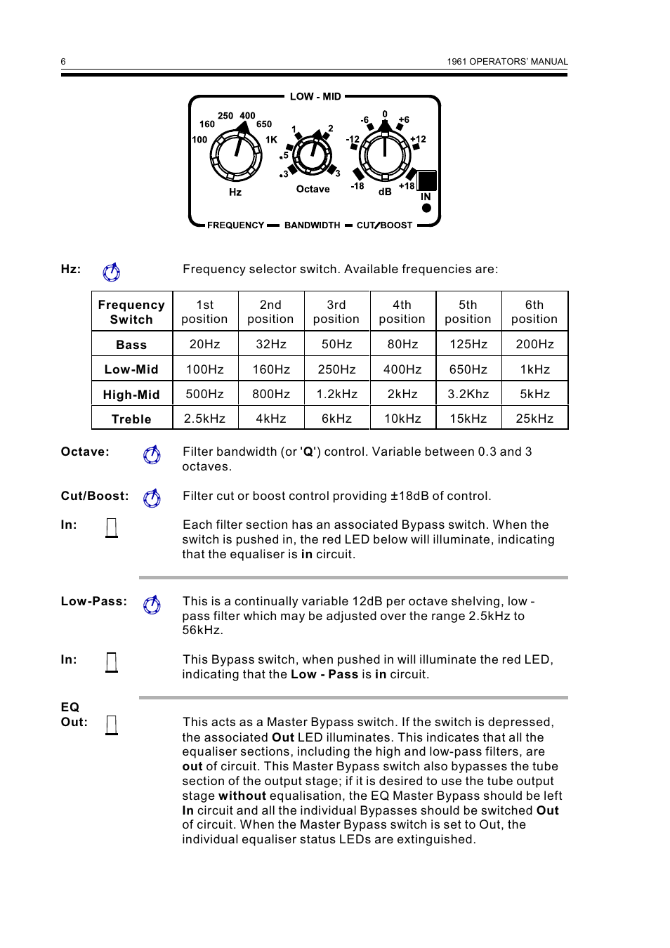 Drawmer 1961 Vacuum Tube Equaliser User Manual | Page 8 / 14